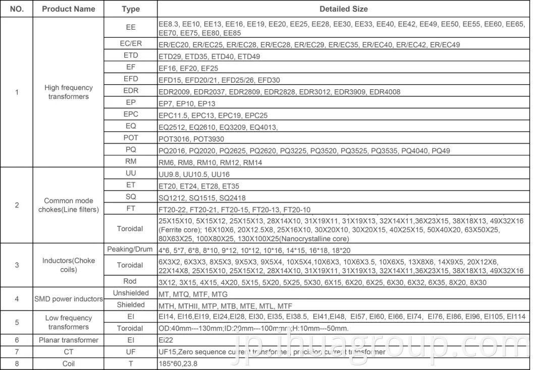 高周波充電器変圧器EELタイプ220V ACから24V変圧器